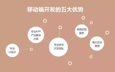 直擊軟件外包痛點，中科天基以卓越服務引領(lǐng)行業(yè)新標桿